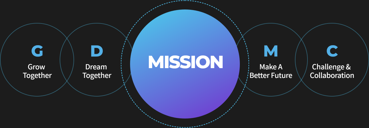 Mission